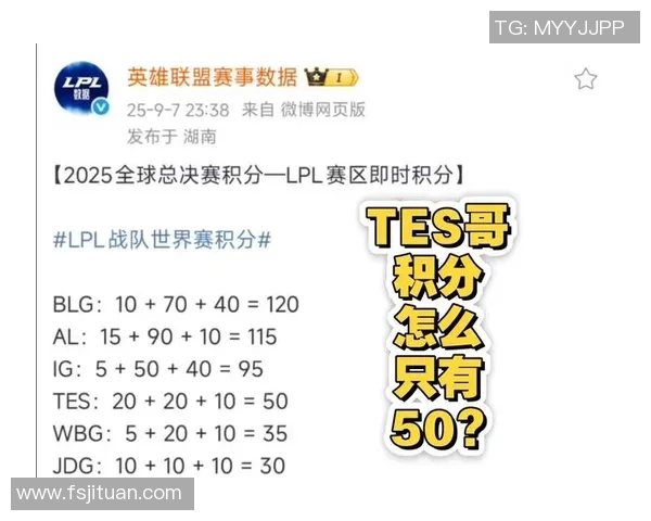 EDG在全球总决赛积分榜中以54分稳居第一位置引发关注 EDG在全球总决赛积分榜中以54分稳居第一位置引发关注