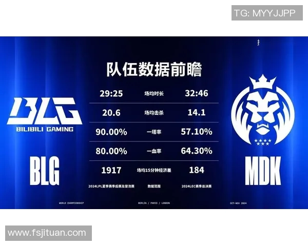 数据分析BLG战队S15赛季个人能力表现及电竞比分解析 数据分析BLG战队S15赛季个人能力表现及电竞比分解析