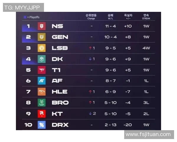 V5战队在英雄联盟比赛中的控制能力分析与得失总结